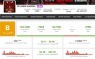 This is SK Sabir Boss' earnings (Image via Social Blade)